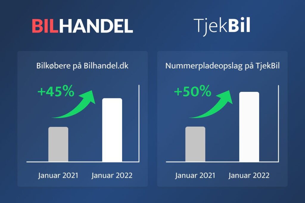 Vækst hos Bilhandel